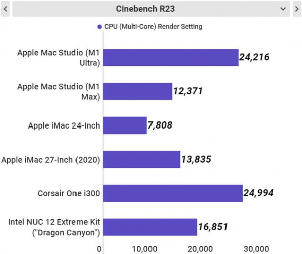 Обзор Apple Mac Studio (M1 Ultra)