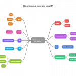 Как ИП понять, что электронные чеки обязаны и как их создавать без лишних затрат